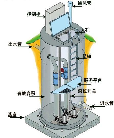 常德一体化污水提升泵内部结构图
